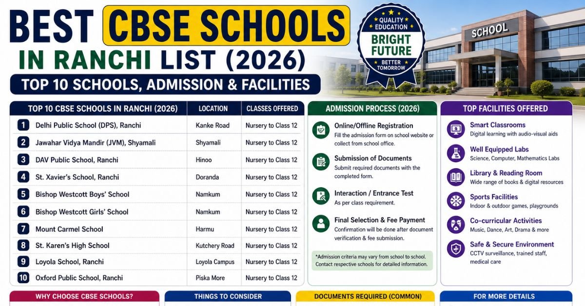 Best CBSE schools in Ranchi list