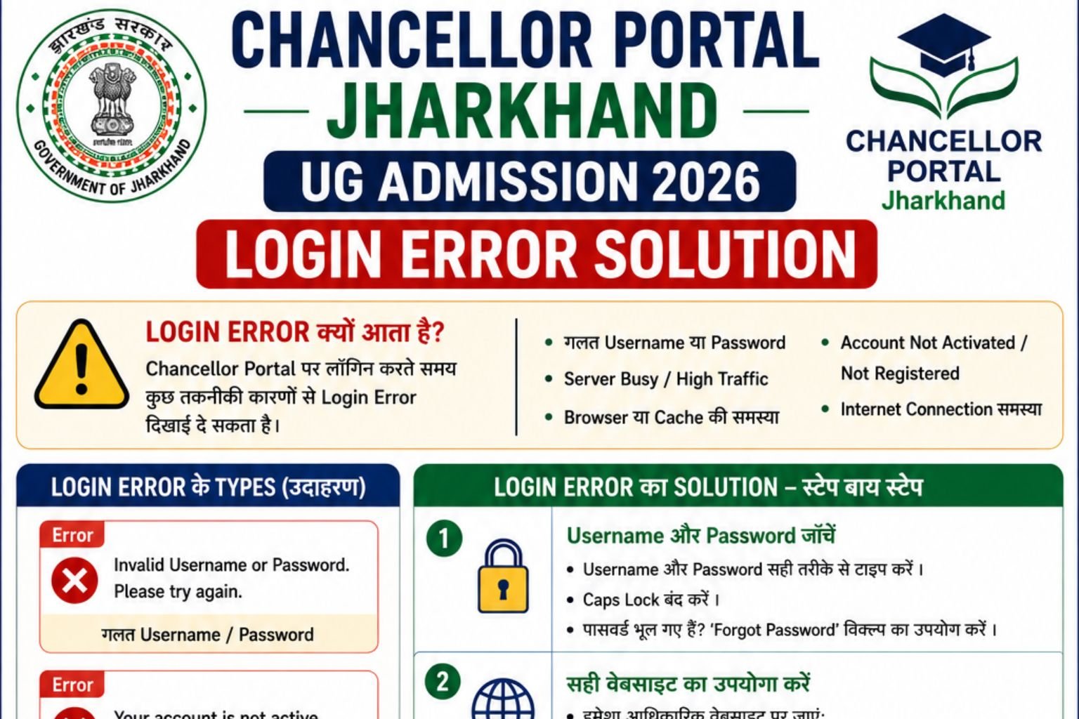 Jharkhand UG Admission Login Error Solution