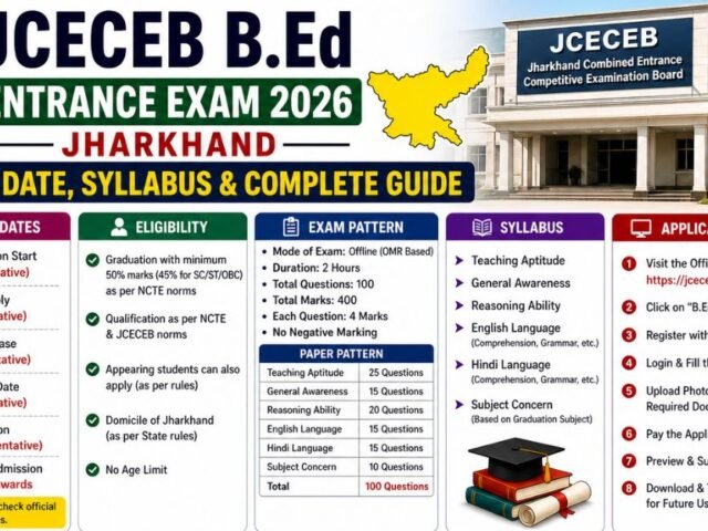 JCECEB B.Ed Entrance Exam 2026 Jharkhand: Form Date, Syllabus & Complete Guide