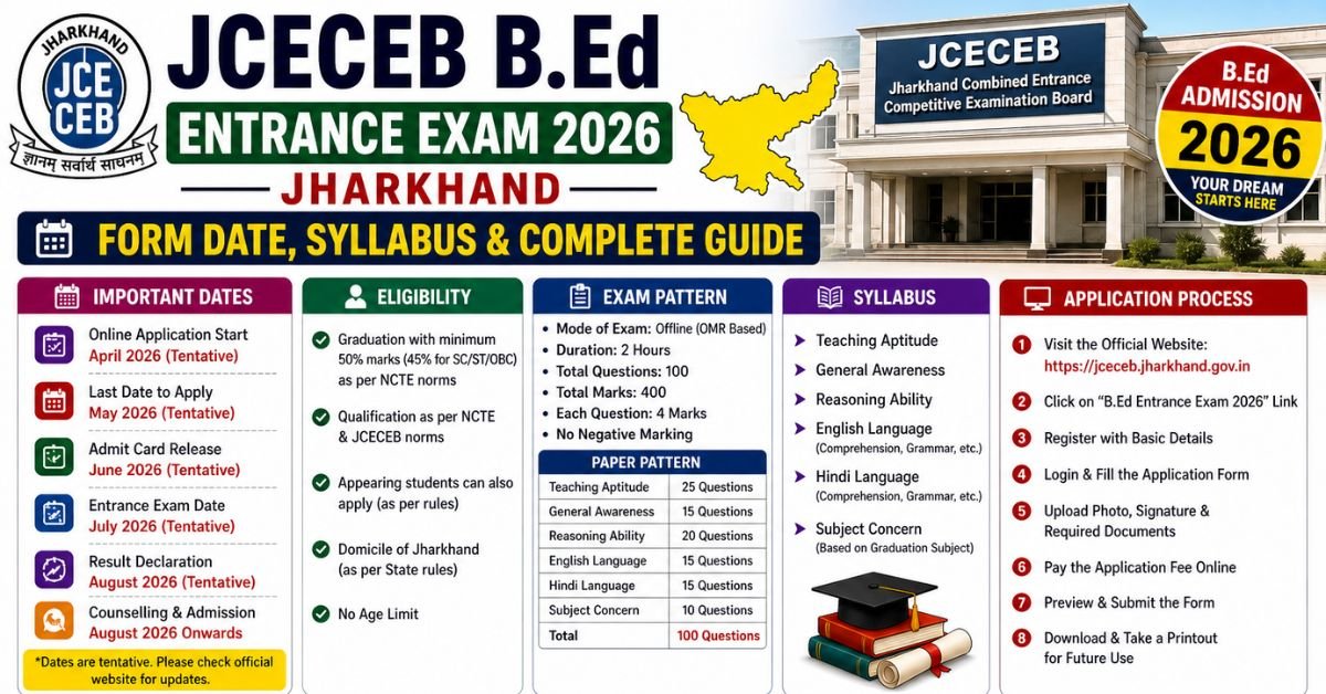 JCECEB B.Ed Entrance Exam 2026 Jharkhand