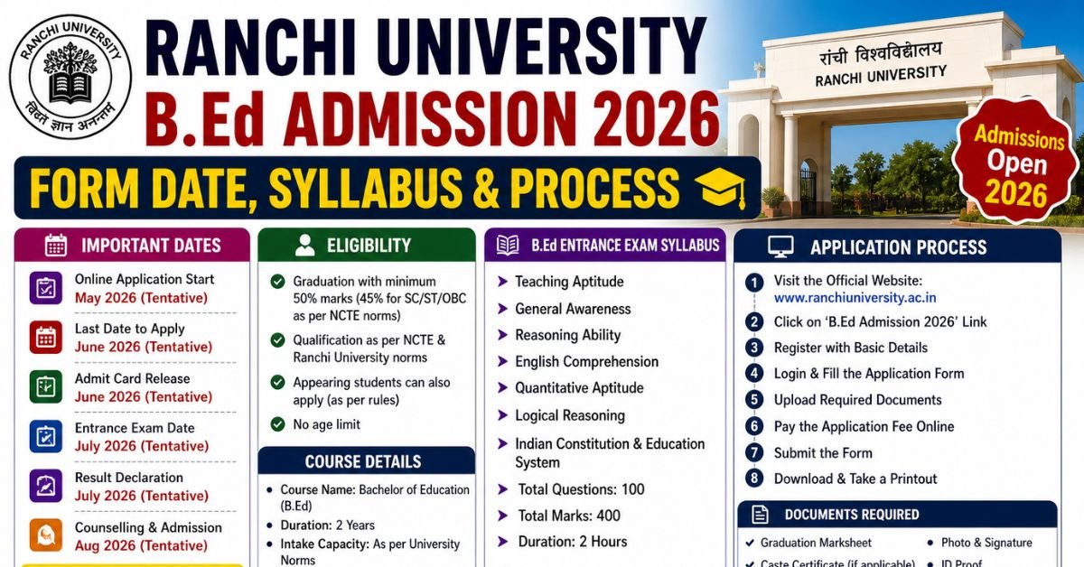 Ranchi University B.Ed Admission 2026