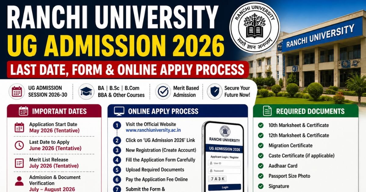 Ranchi University UG Admission 2026