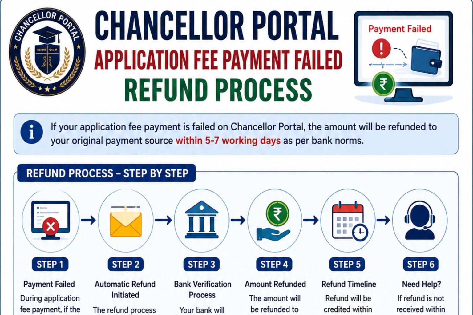 chancellor-portal-payment-failed-refund-process