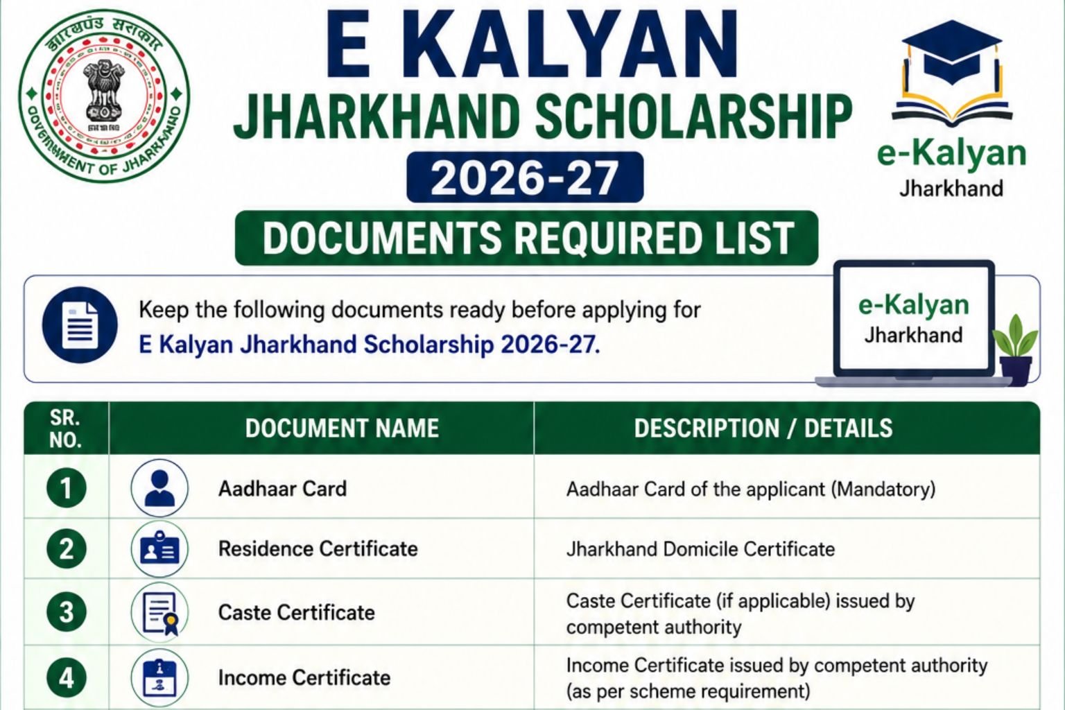 e kalyan jharkhand scholarship 2026-27 documents required list