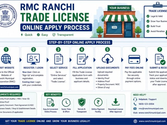 RMC Ranchi Trade License Online Apply: Ranchi Mein Nayi Dukan Ya Business Ke Liye Trade License Kaise Banaye