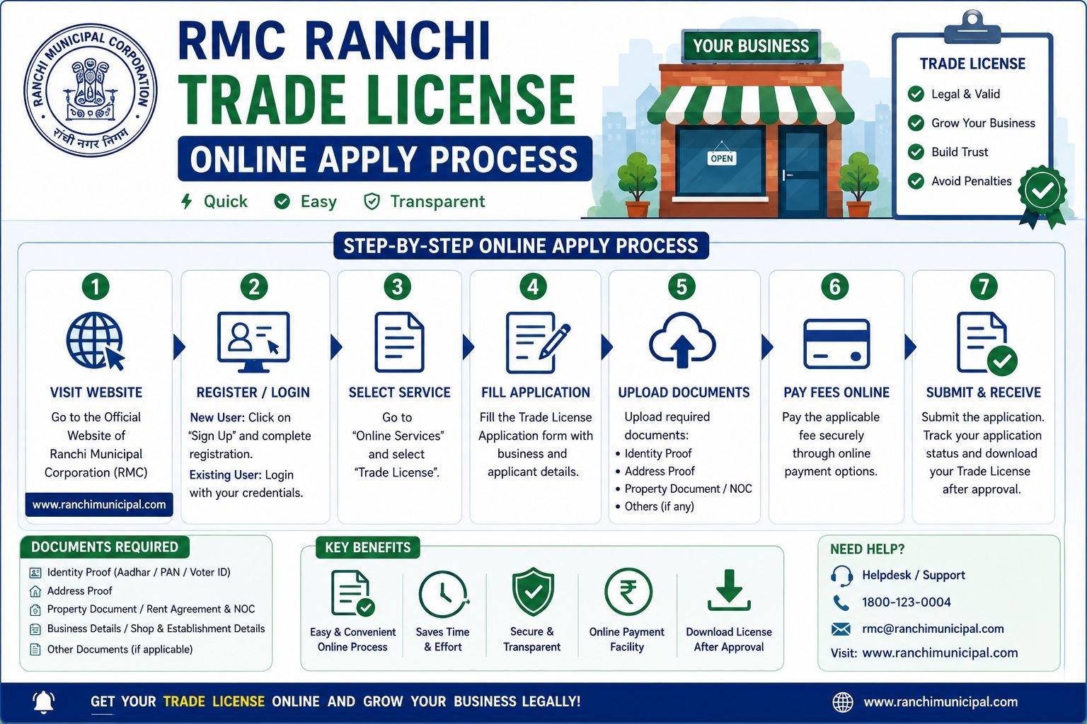 RMC Ranchi Trade License Online Apply