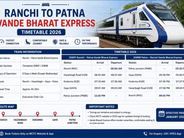 Ranchi to Patna Vande Bharat Express Timetable 2026: Timing, Route aur Ticket Price Ki Poori Jankari