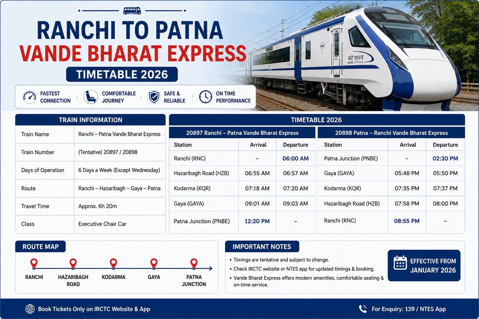 Ranchi to Patna Vande Bharat Express Timetable 2026