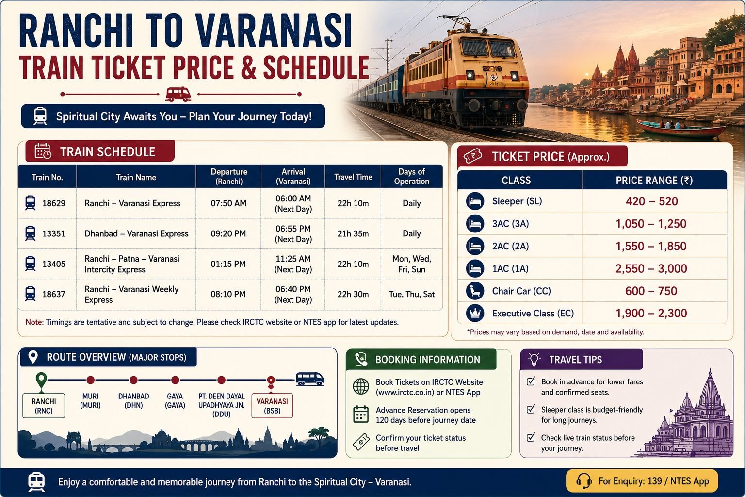 Ranchi to Varanasi Train Ticket Price