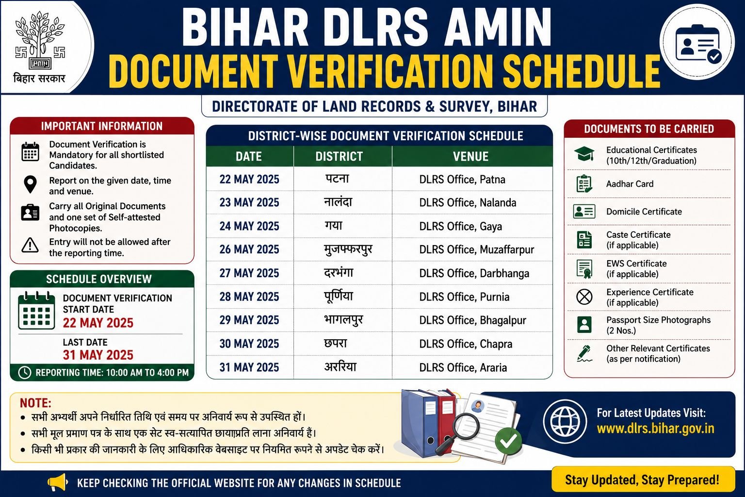 Bihar DLRS Amin Document Verification Schedule