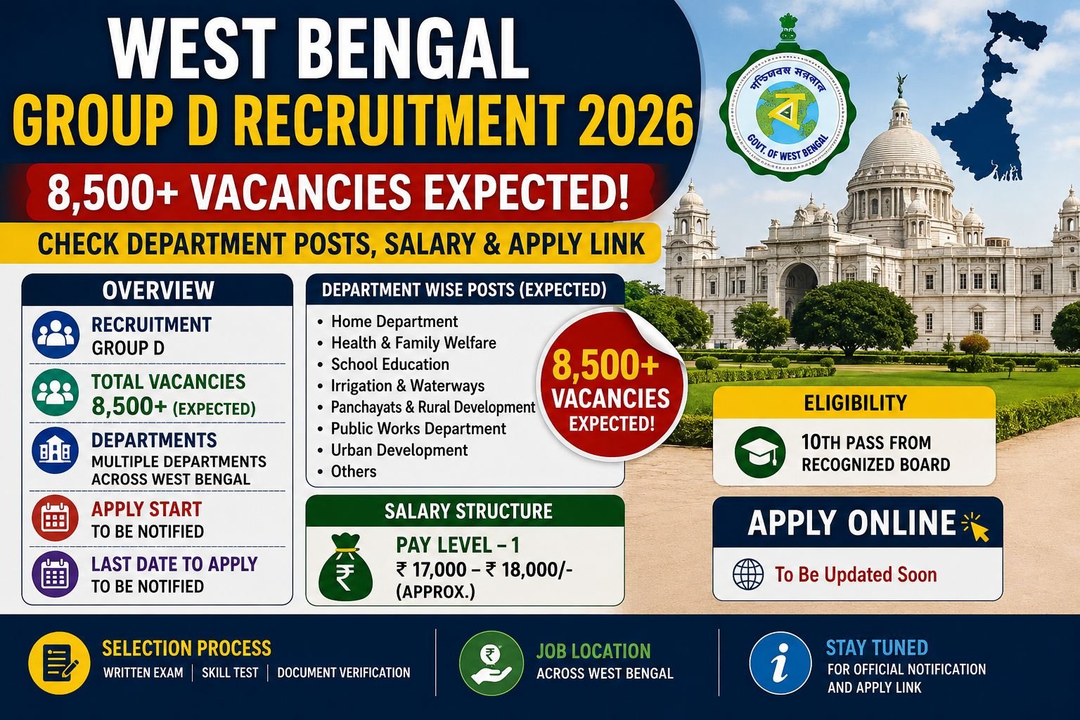 West Bengal Group D Recruitment 2026