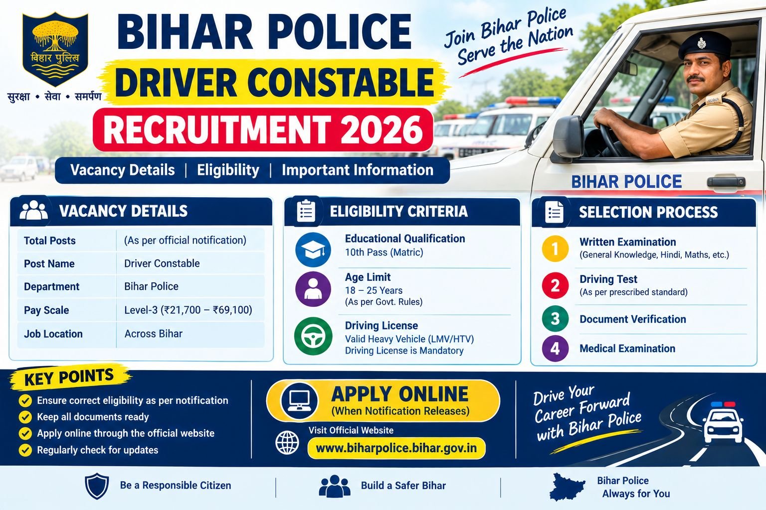 Bihar Police Driver Constable recruitment 2026