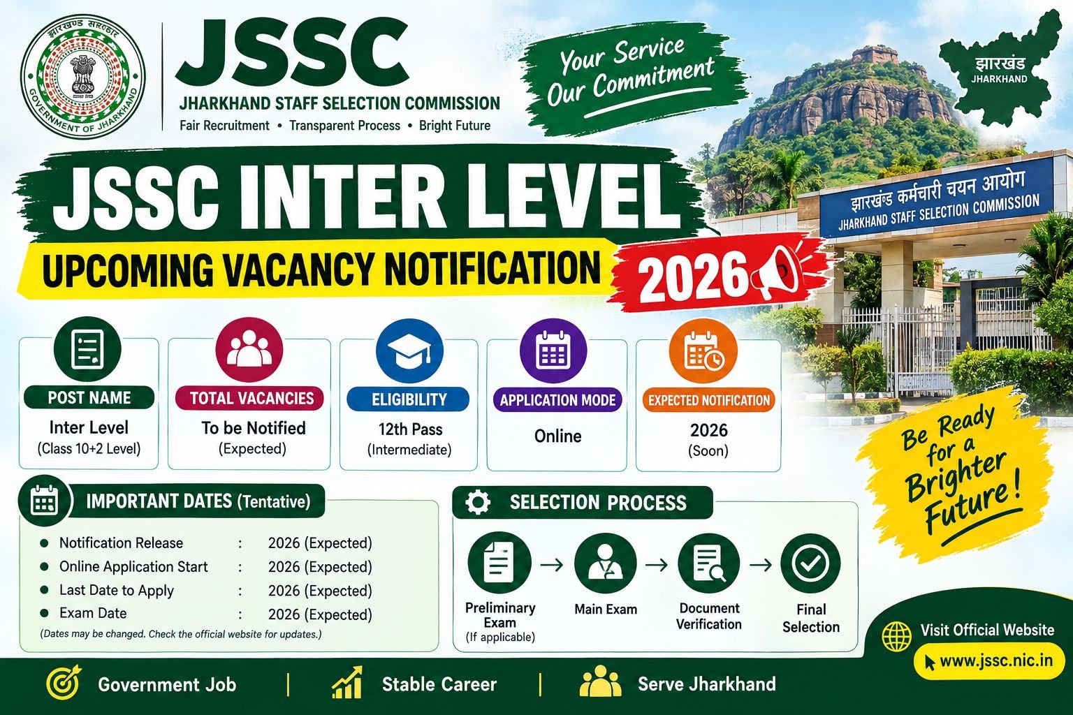 JSSC Inter Level Vacancy 2026 Notification