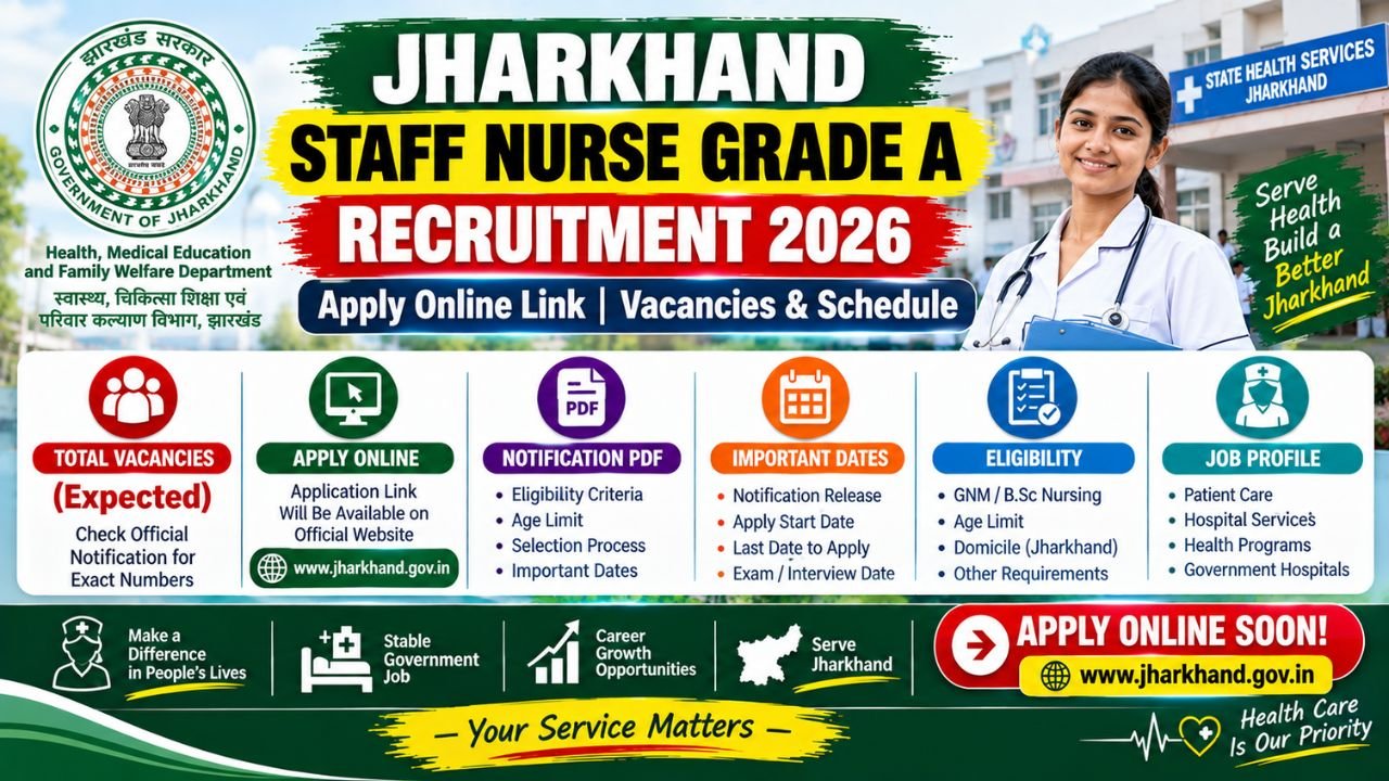 Jharkhand Staff Nurse Recruitment 2026