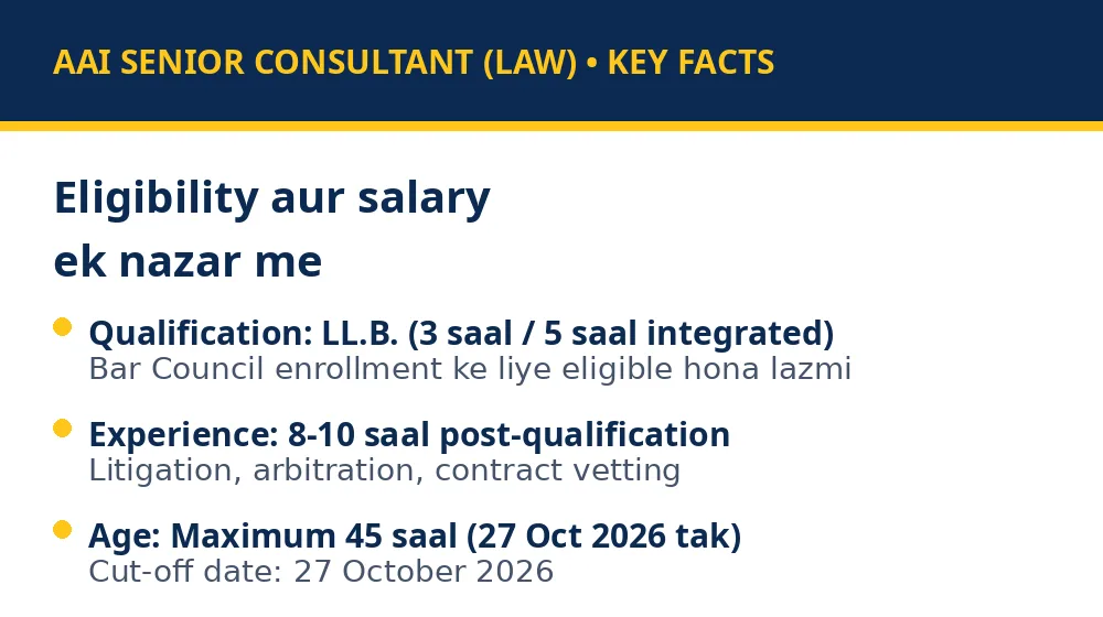 AAI Senior Consultant Law eligibility salary key facts