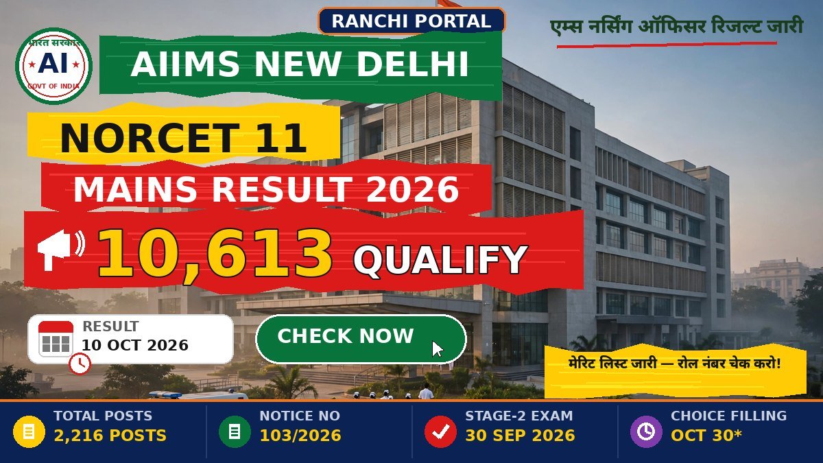 AIIMS NORCET 11 Result 2026 - Mains declared, 10,613 candidates qualify
