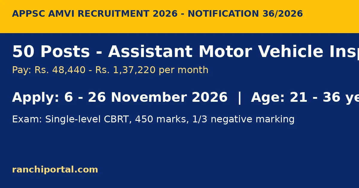 APPSC AMVI vacancy salary and exam pattern infographic