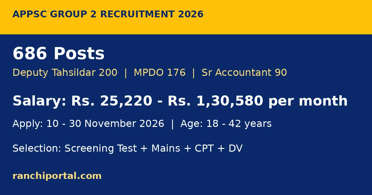 APPSC Group 2 salary and vacancy infographic — 686 posts, pay scale Rs 25220 to Rs 130580