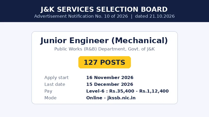JKSSB JE Mechanical Recruitment 2026 notification — 127 Junior Engineer posts, Public Works Department