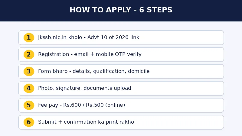 How to apply for JKSSB JE Mechanical Recruitment 2026 — online application steps on jkssb.nic.in