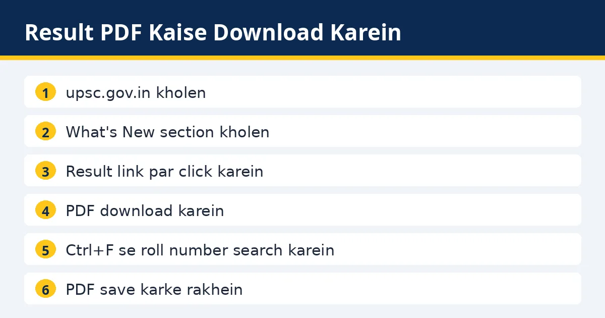 UPSC Manager Grade 1 result 2026 kaise check karein - upsc.gov.in whats new se PDF download steps