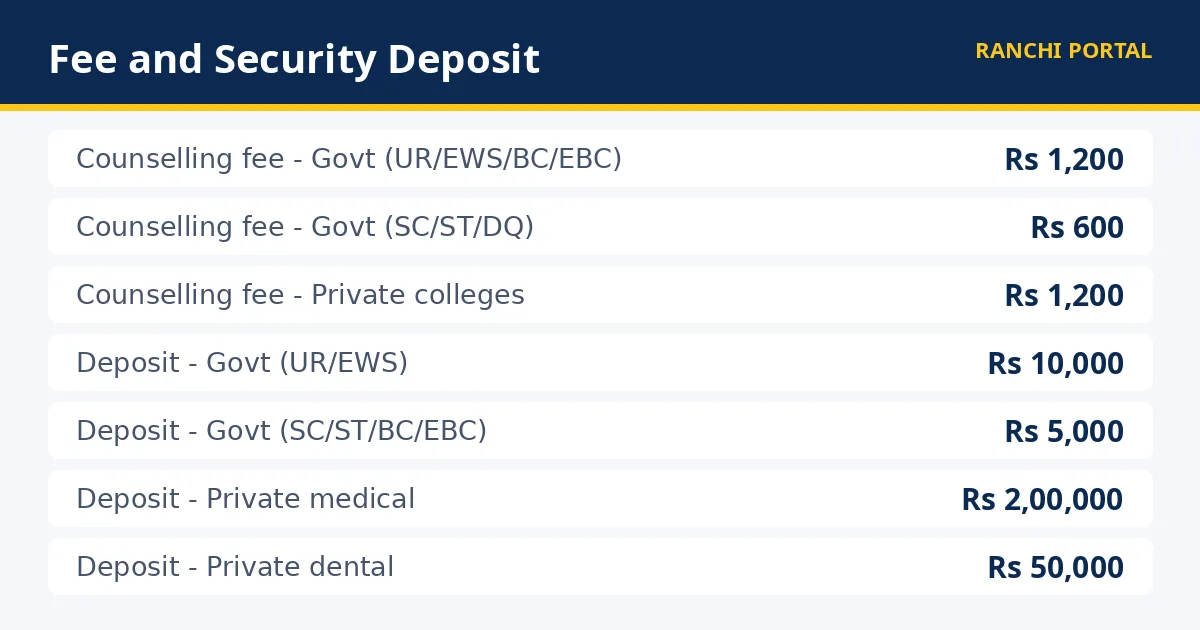 BCECEB UGMAC Stray Vacancy Round documents checklist — NRI embassy certificate, Aadhaar, caste and income certificates