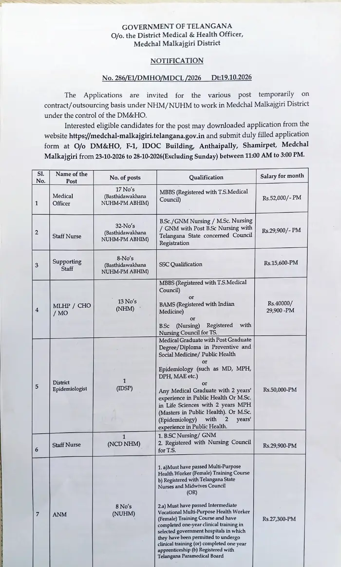 DMHO Medchal Malkajgiri Recruitment 2026 official notification No. 286/E1/DMHO/MDCL/2026 details