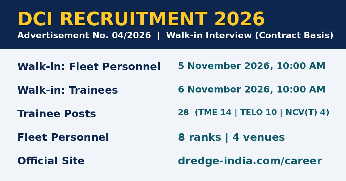 DCI Recruitment 2026 Advt 04/2026 notification — 28 trainee posts walk-in details