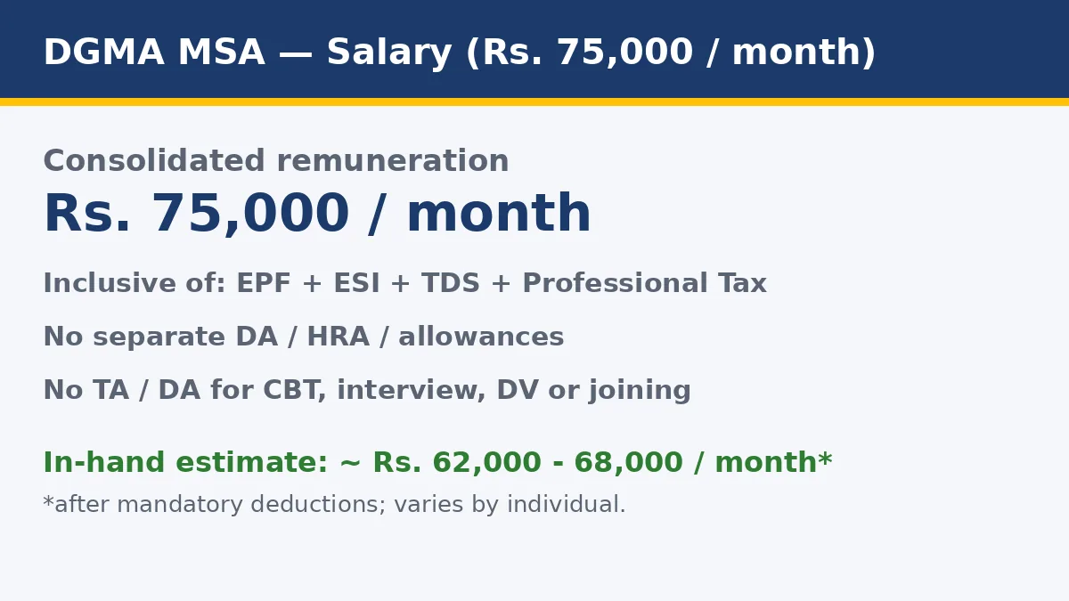 DGMA MSA salary 2026 — Rs 75000 per month consolidated, in-hand estimate after deductions
