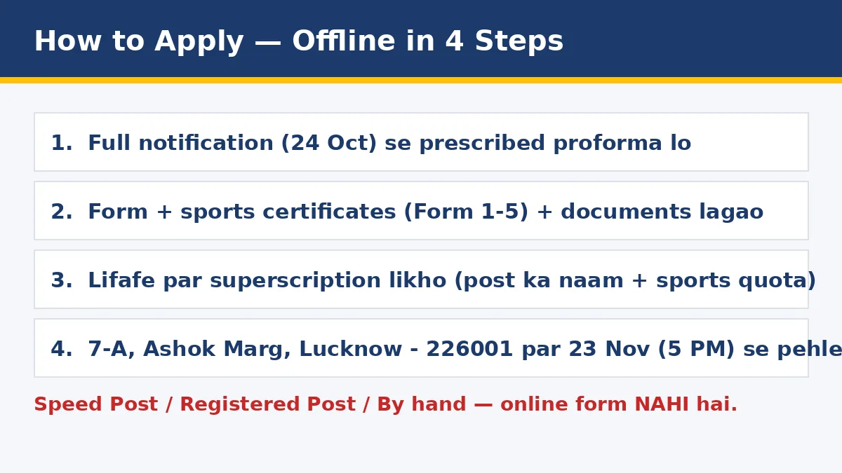 CGST Lucknow sports quota how to apply offline — send form by speed post to 7-A Ashok Marg Lucknow before 23 November
