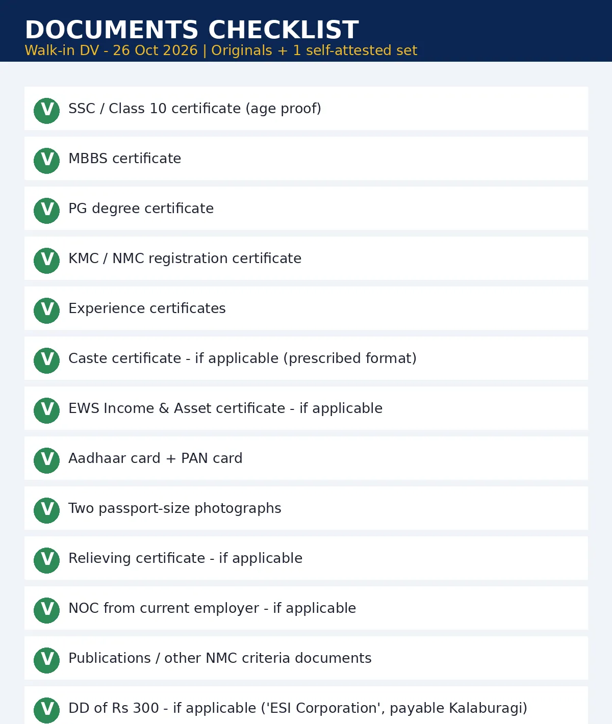 Documents checklist for ESIC Kalaburagi walk-in interview document verification 26 October 2026