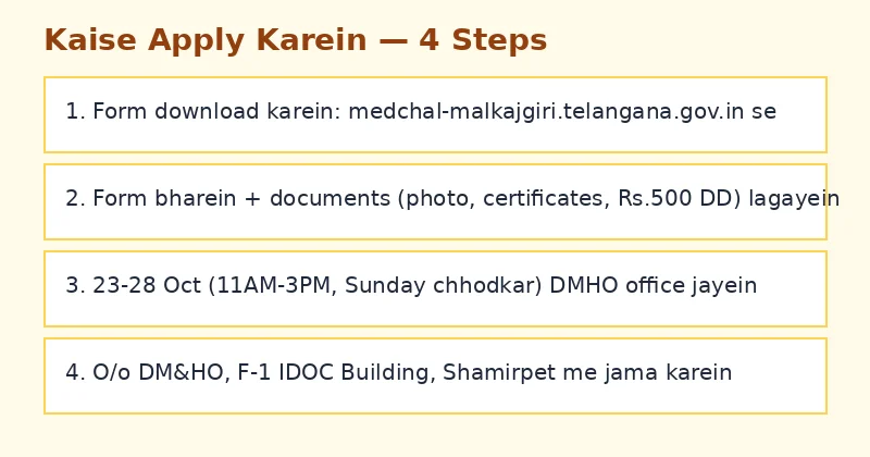 DMHO Medchal Malkajgiri Recruitment 2026 documents checklist for offline application