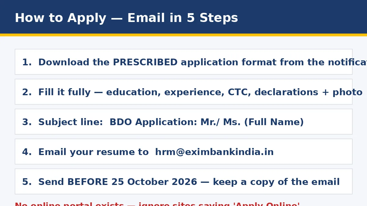 Exim Bank BDO 2026 apply steps — prescribed format download, email to hrm at eximbankindia.in before 25 October