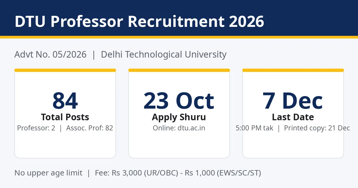 DTU Professor Associate Professor Recruitment 2026 notification overview - 84 posts, Advt 05/2026