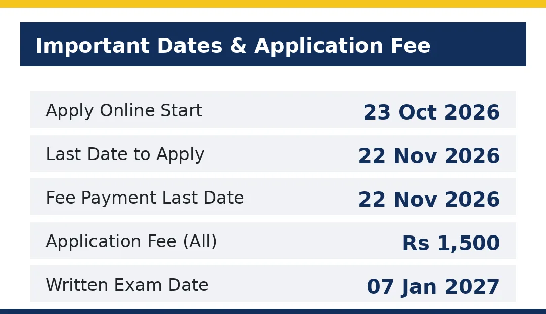 UPESSC Headmaster 2026 important dates and application fee Rs 1500