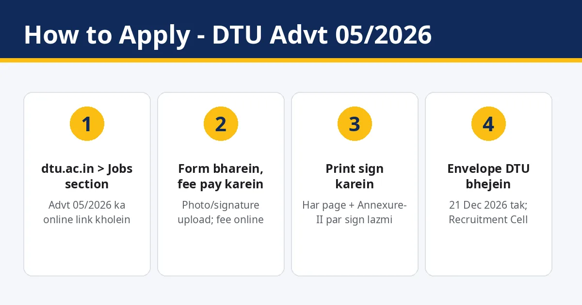 How to apply for DTU Professor Recruitment 2026 - online form steps and printed application submission checklist