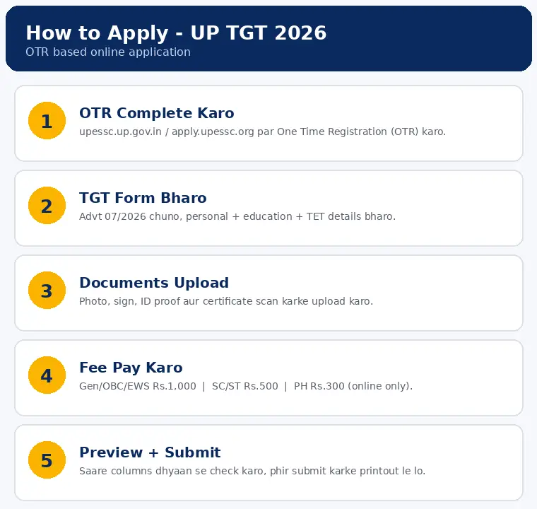 UP TGT Recruitment 2026 how to apply online steps - OTR registration apply.upessc.org