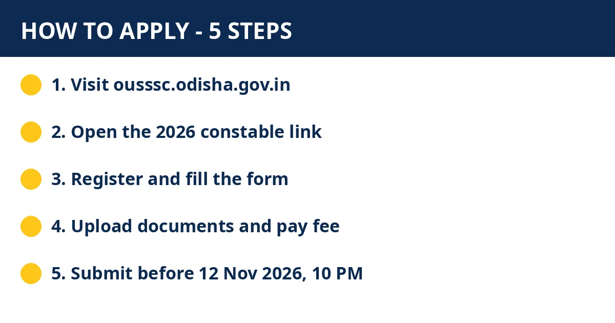 Odisha Police Constable apply online steps documents checklist