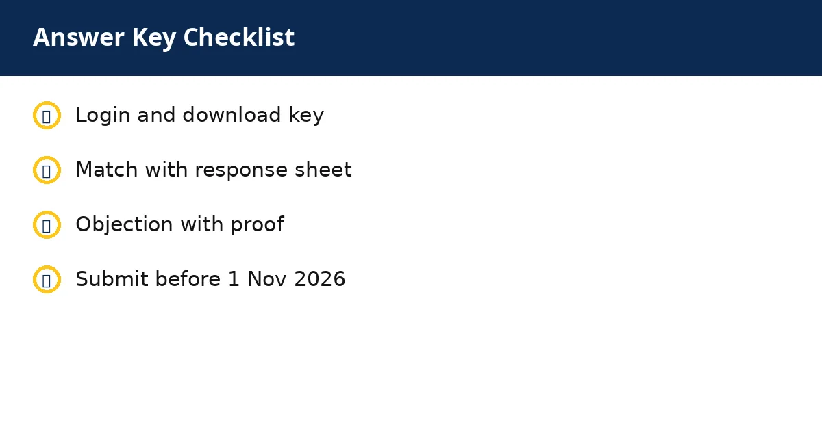 AP Special TET objection steps documents proof checklist