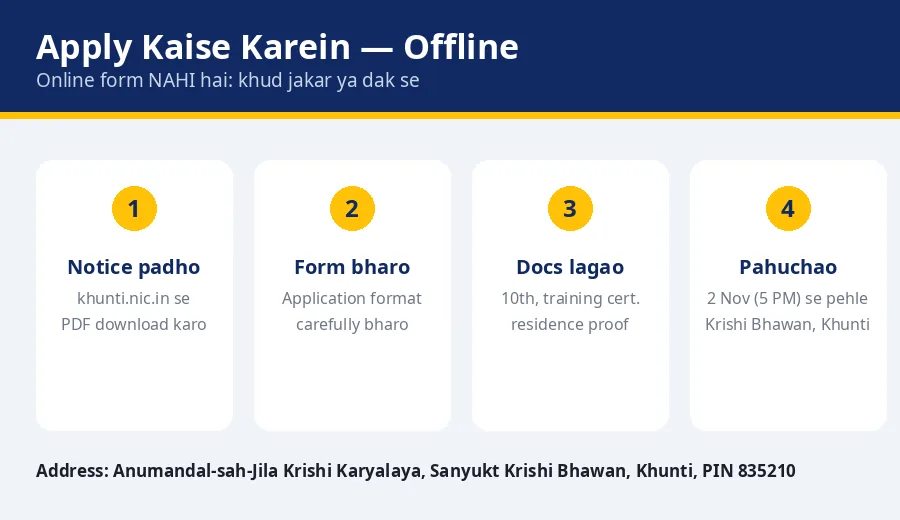 How to apply Khunti Fasal Rakshak recruitment 2026 offline by post or in person before 2 November