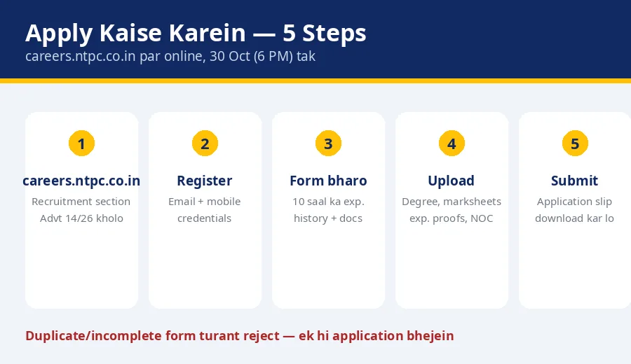 How to apply NTPC Deputy Manager recruitment 2026 online at careers.ntpc.co.in step by step