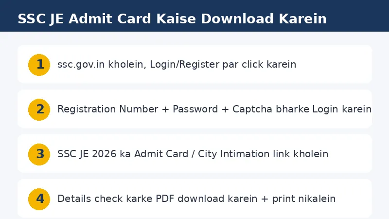 SSC JE admit card download steps — ssc.gov.in login se kaise download karein