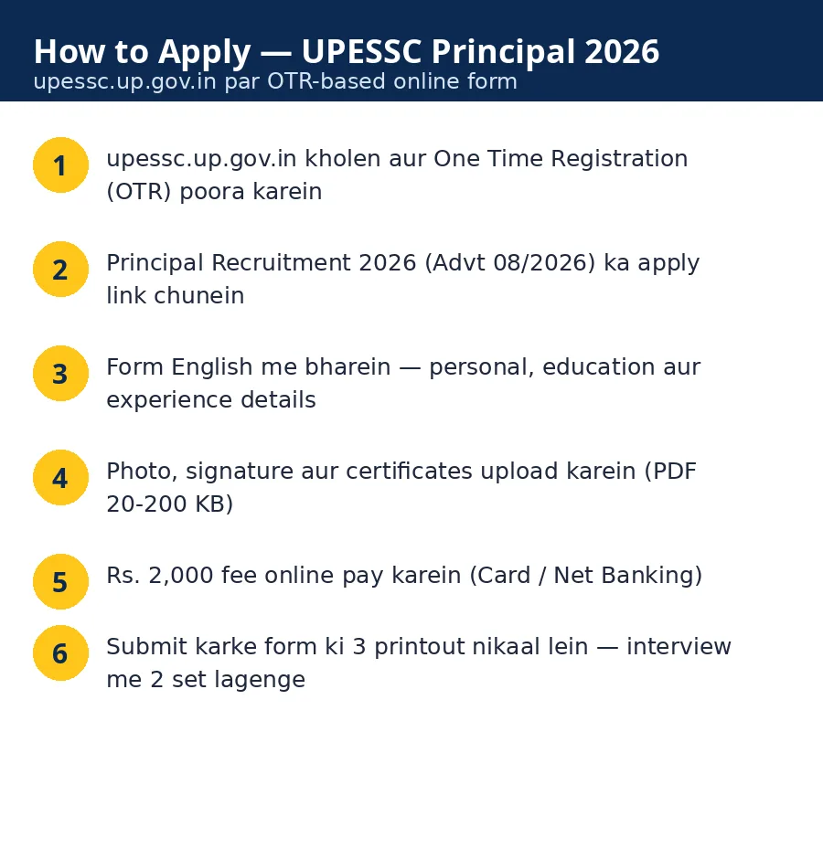 How to apply for UPESSC Principal Recruitment 2026 — step by step online application guide