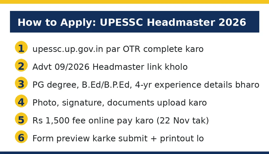 UPESSC Headmaster 2026 online application steps