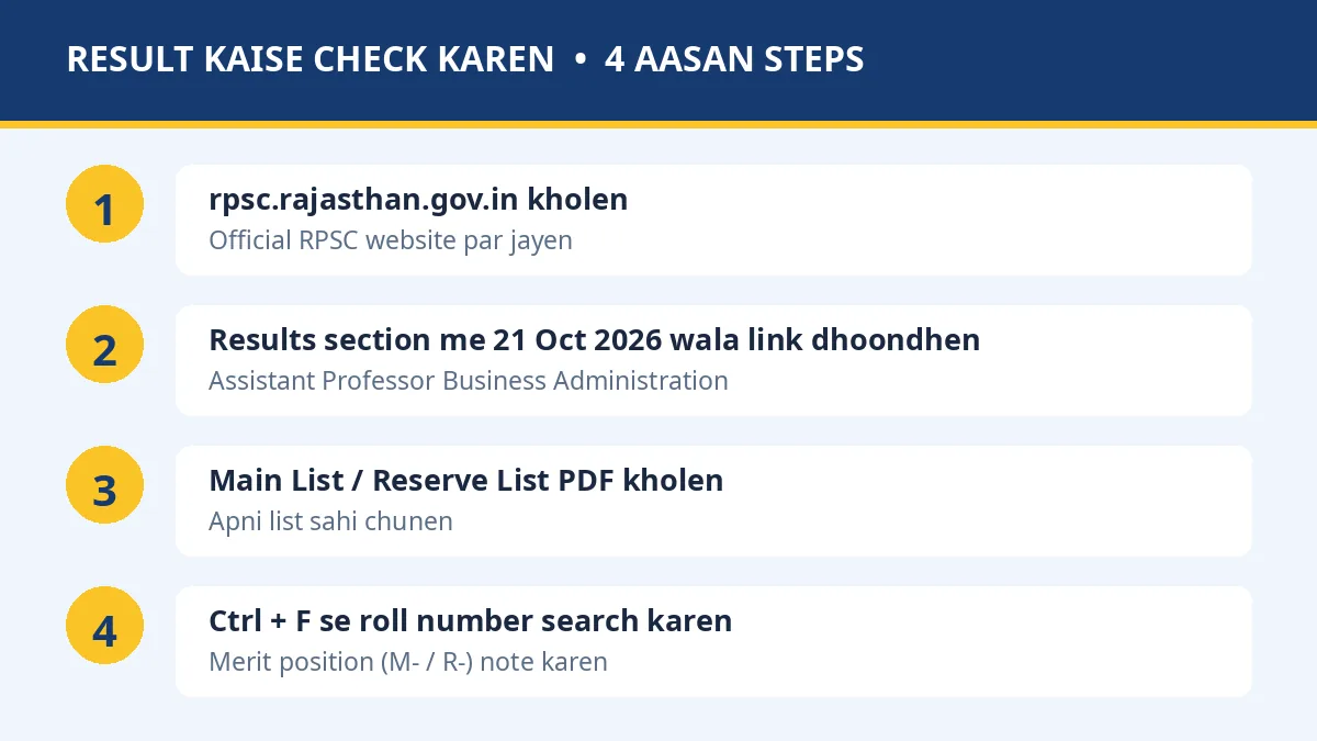 How to check RPSC Assistant Professor Result 2026 online — rpsc.rajasthan.gov.in par roll number search steps