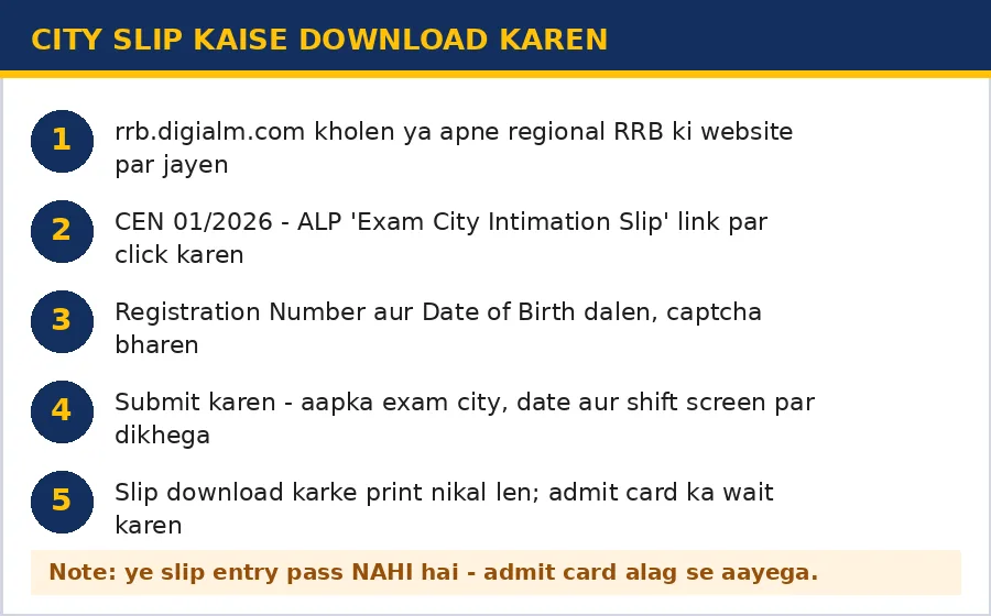 RRB ALP City Intimation Slip 2026 kaise download karen — rrb.digialm.com par 5 easy steps