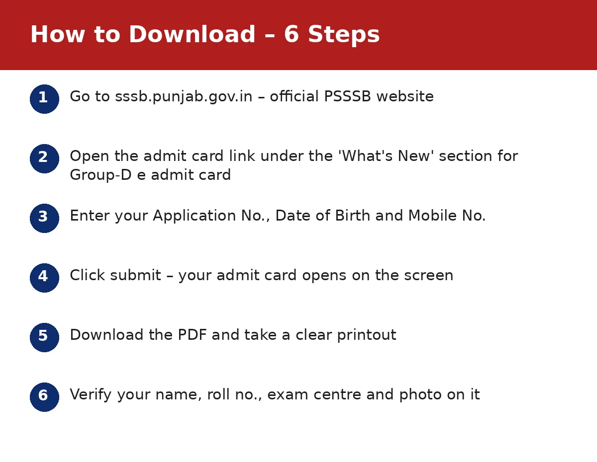 PSSSB Group D Admit Card 2026 download steps — login with application number, date of birth and mobile number