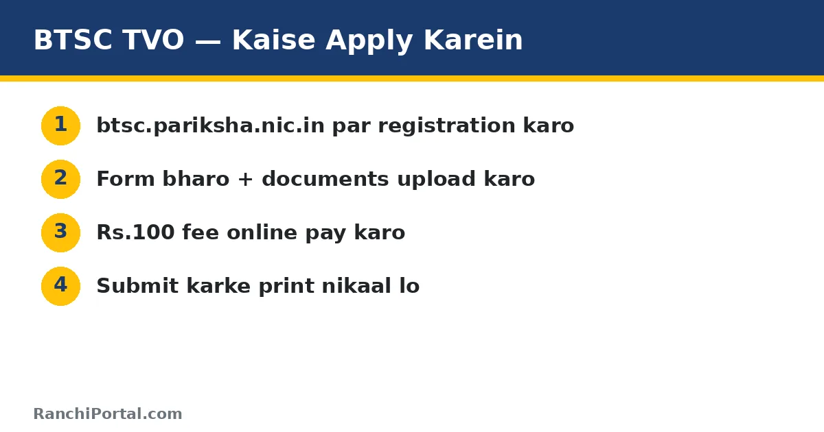 How to apply for BTSC Touring Veterinary Officer 2026 — step by step online application process