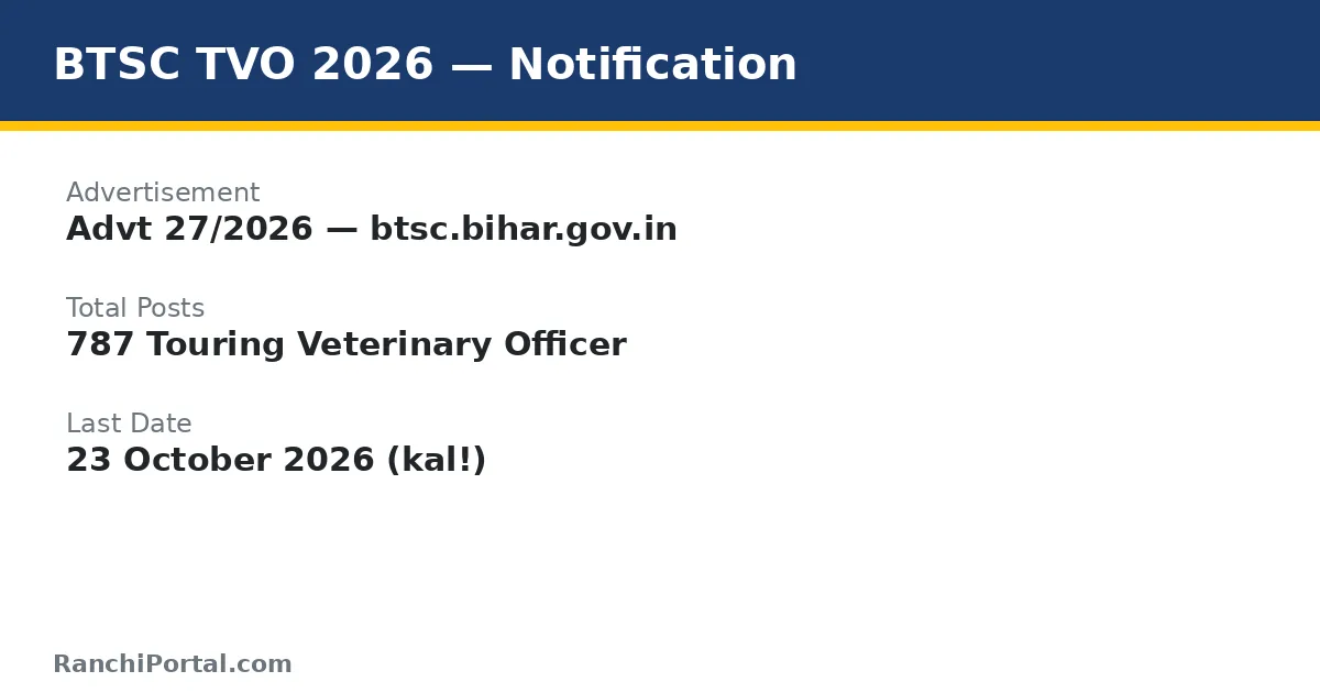 BTSC Touring Veterinary Officer Recruitment 2026 notification highlights — 787 posts, Advt 27/2026, last date 23 October 2026