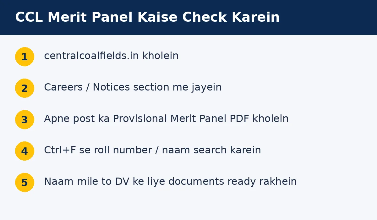 CCL merit panel kaise check karein — step by step guide visual